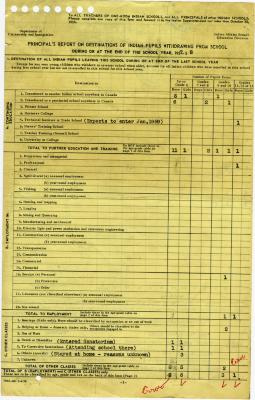 Shingwauk Indian Residential School general administration files