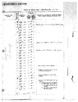Albany Roman Catholic Residential School quarterly returns (part 4 of 5)