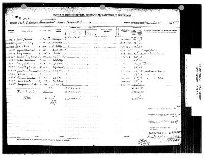 St. Mary's Roman Catholic Indian Residential School quarterly returns (part 3 of 4)