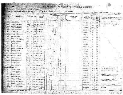 St. Mary's Roman Catholic Indian Residential School quarterly returns (part 2 of 4)