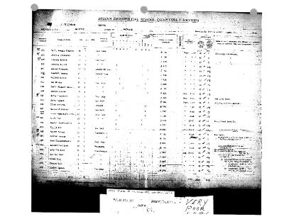 McIntosh Indian Residential School quarterly returns (part 4 of 4)