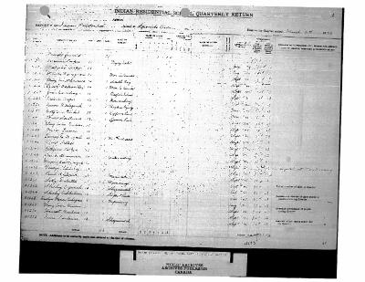 Spanish Residential School quarterly returns (part 4 of 4)