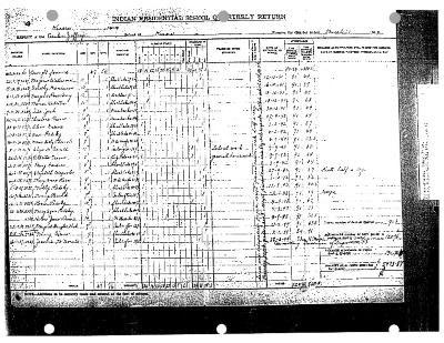 Cecilia Jeffrey Residential School quarterly returns (part 2 of 4)