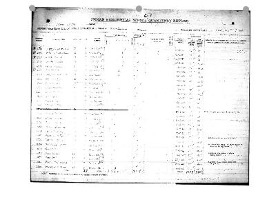Sioux Lookout Residential School quarterly returns (part 5 of 6)
