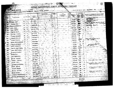 Sioux Lookout Residential School quarterly returns (part 4 of 6)