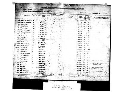 Sioux Lookout Residential School quarterly returns (part 3 of 6)