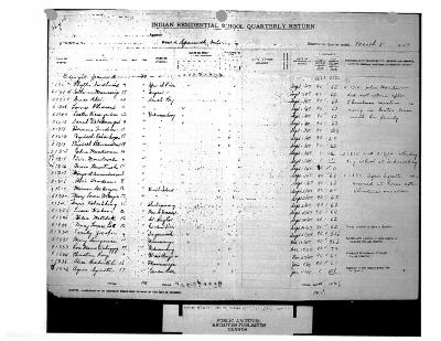 Spanish Residential School quarterly returns (part 3 of 4)