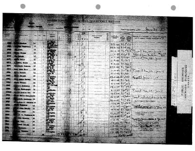 Cecilia Jeffrey Residential School quarterly returns (part 2 of 2)