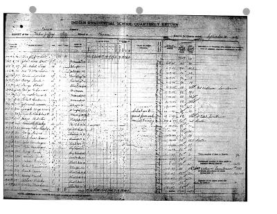 Cecilia Jeffrey Residential School quarterly returns (part 4 of 4)