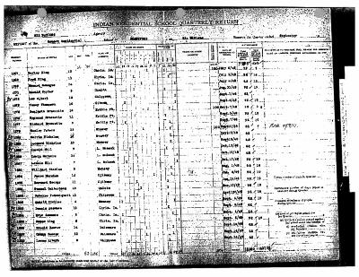 Mohawk Indian Residential School quarterly returns (part 3 of 3)