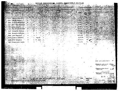 Fort Alexander Residential School quarterly returns (part 2 of 4)