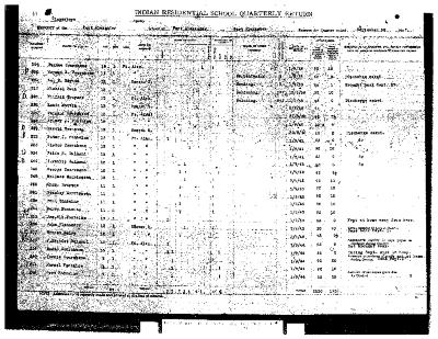 Fort Alexander Residential School quarterly returns (part 3 of 4)