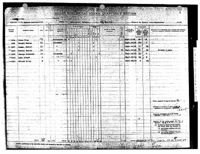 Mohawk Indian Residential School quarterly returns (part 2 of 3)