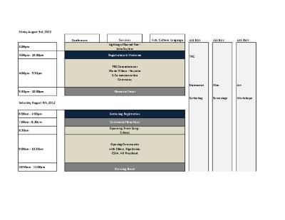 Drafts of gathering agenda