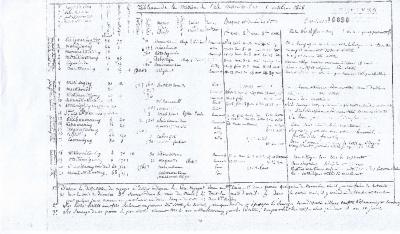 Manitoulin mission list