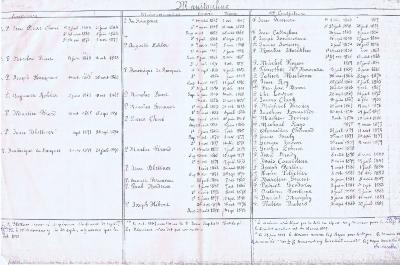 Mission at Manitoulin Island