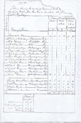 Spanish River Reserve information