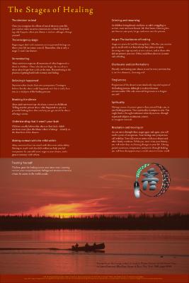 The stages of healing posters