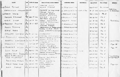 McIntosh Indian Residential School death register